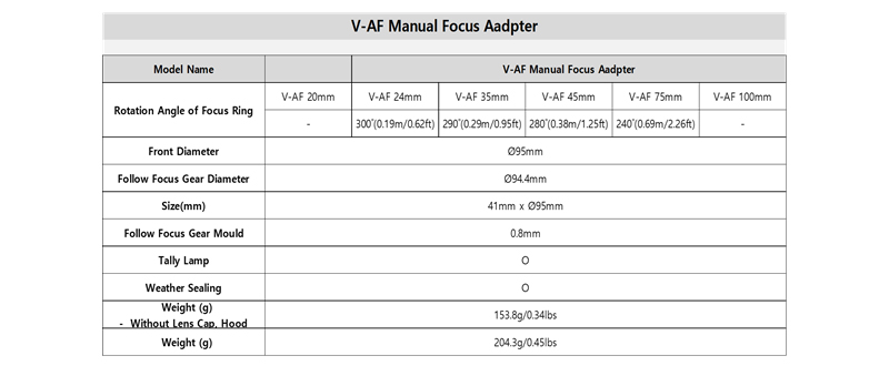 V-AF Manual Focus Adapter